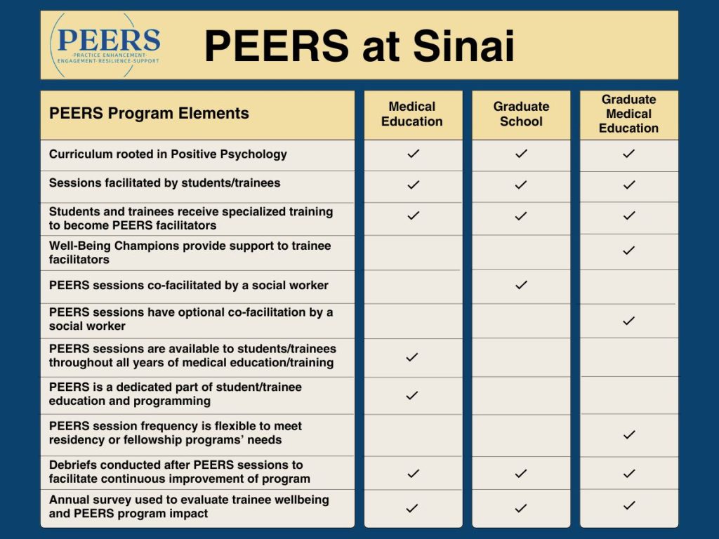 PEERS comparison chart