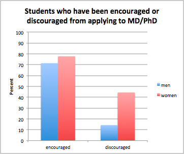 Undergraduate suvey graph