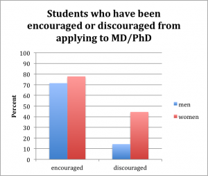 the medical research gender gap