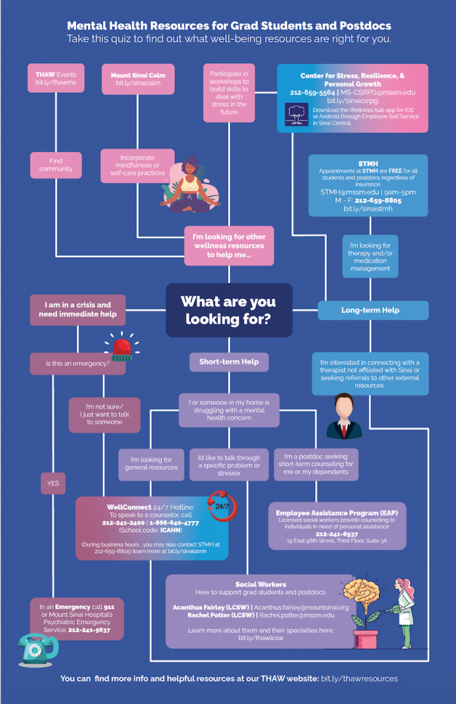 » NEW – Mental Health Resources Flowchart